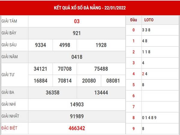 Phân tích XS Đà Nẵng 26/1/2022 dự đoán XSDNG thứ 4