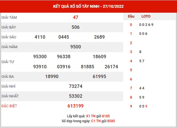 Dự đoán XSTN ngày 3/11/2022 - Dự đoán đài xổ số Tây Ninh thứ 5