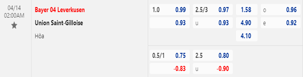 Tỷ lệ kèo giữa Leverkusen vs Saint-Gilloise