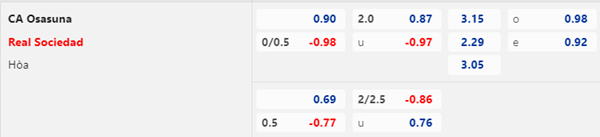 Tỷ lệ kèo giữa Osasuna vs Sociedad