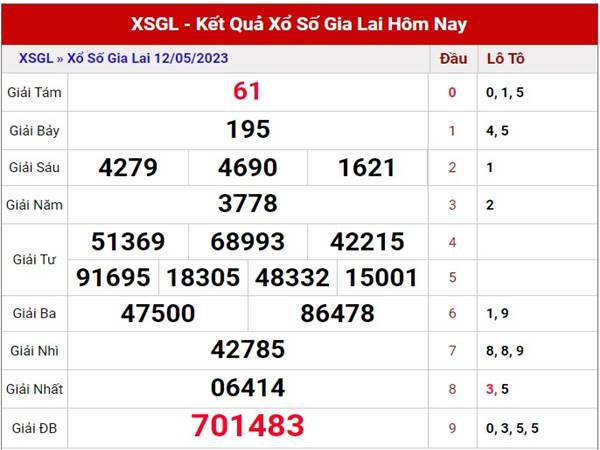 Phân tích kết quả SXGL ngày 19/5/2023 soi cầu XSGL thứ