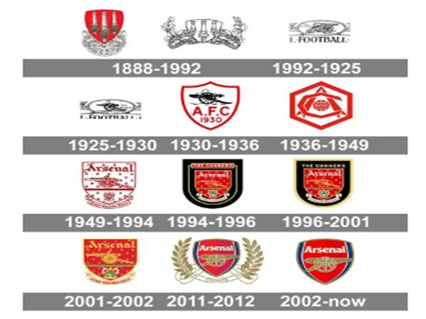 Logo Arsenal qua các giai đoạn