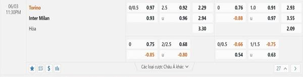Tỷ lệ kèo giữa Torino vs Inter Milan