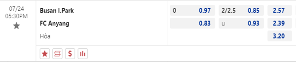 Tỷ lệ kèo giữa Busan vs Anyang