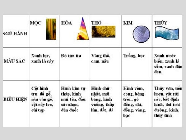 Tính bậc cầu thang theo chu trình vòng trường sinh