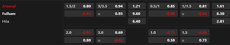 Kèo bóng đá hôm nay giữa Arsenal vs Fulham