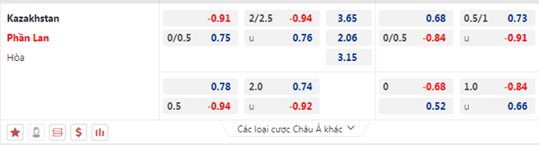 Tỷ lệ kèo bóng đá giữa Kazakhstan vs Phần Lan