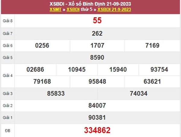 Phân tích XSBDI 28/9/2023 soi cầu giải tám Bình Định 