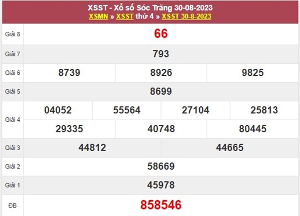 Phân tích XSST 6/9/2023 soi cầu số đẹp Sóc Trăng thứ 4