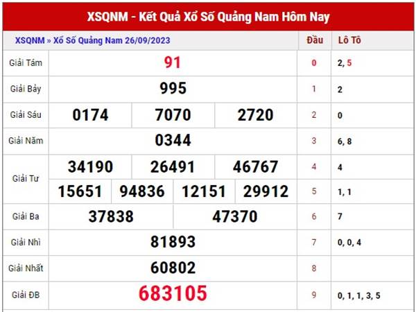 Dự đoán xổ số Quảng Nam ngày 3/10/2023 phân tích loto thứ 3