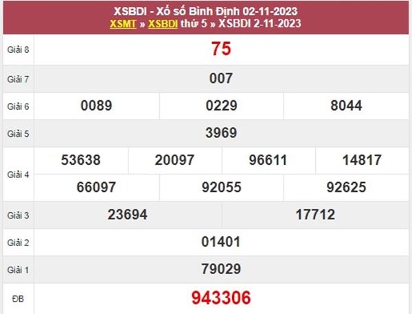 Phân tích XSBDI ngày 9/11/2023 siêu chuẩn chốt số thứ 5