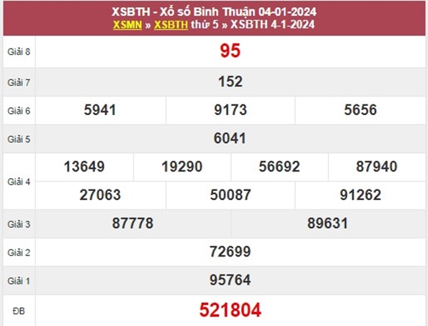 Phân tích XSBTH 11/1/2024 chốt số đẹp đài Bình Thuận 