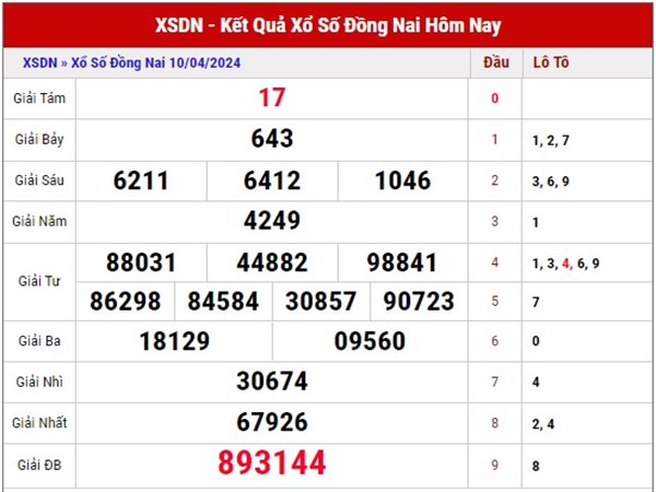 Phân tích KQSX Đồng Nai ngày 17/4/2024 soi cầu lô thứ 4