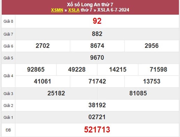 Phân tích XSLA 13/7/2024 dự đoán đầu đuôi chuẩn xác