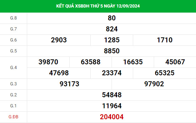 Phân tích XSBDH ngày 19/9/2024 hôm nay thứ 5 chuẩn xác