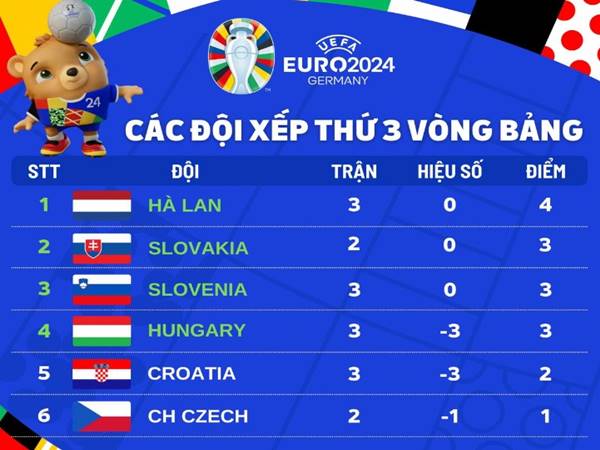 Khám phá thông tin vòng 16 đội Euro đá như thế nào?