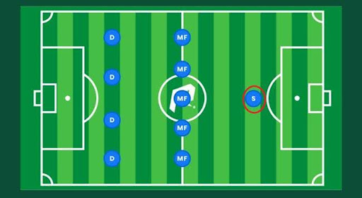 Các Vị Trí Tiền Đạo Phổ Biến