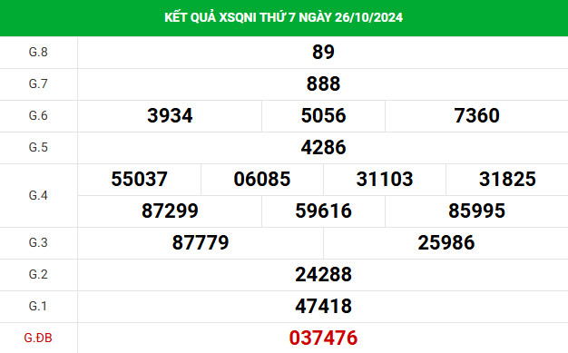 Phân tích xổ số Quảng Ngãi 2/11/2024 thứ 7 chính xác may mắn