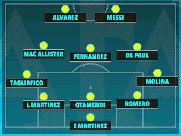 Vì sao đội hình Argentina 2022 chinh phục được World Cup?