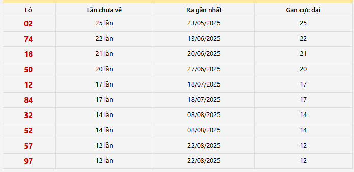 Lô gan Gia Lai trong 30 lần quay
