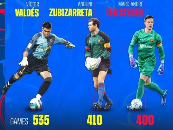 Các thủ môn Barca huyền thoại, hay nhất trong lịch sử
