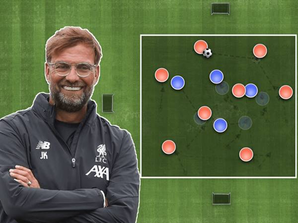 các chiến thuật bóng đá nổi tiếng