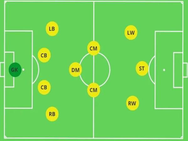 Chiến thuật đội hình 433 là gì, vận hành như thế nào?