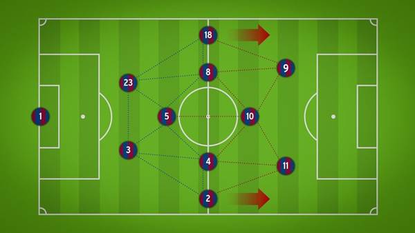 Đội hình tiki taka Đội hình tiki taka