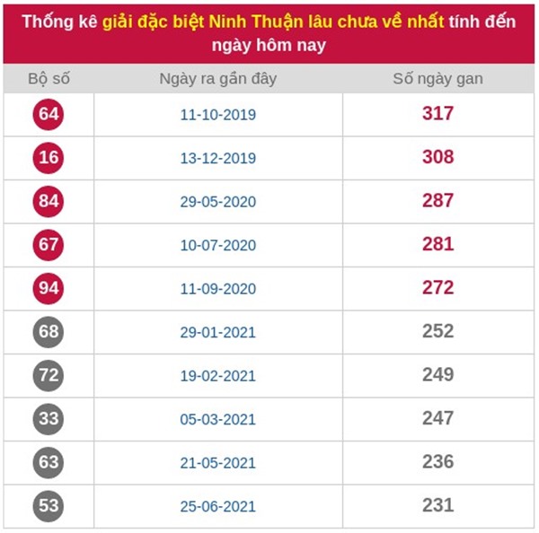 Tham khảo xổ số Ninh Thuận ngày 19/12/2025 dự đoán XSNT