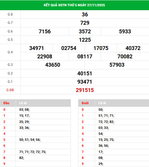 Dự đoán xổ số Tây Ninh 4/12/2025 thứ 5 hôm nay may mắn Dự đoán xổ số Tây Ninh 4/12/2025 thứ 5 hôm nay may mắn