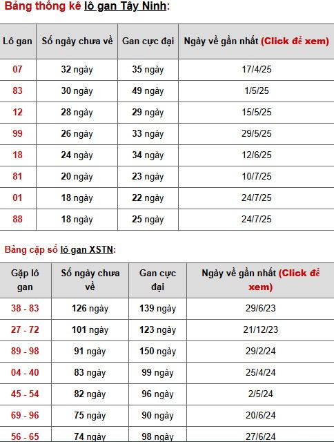 Dự đoán xổ số Tây Ninh 4/12/2025 thứ 5 hôm nay may mắn Dự đoán xổ số Tây Ninh 4/12/2025 thứ 5 hôm nay may mắn