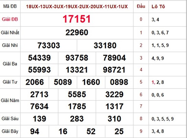Dự đoán XSMB 18/1/2026 - Soi cầu Miền Bắc chủ nhật miễn phí