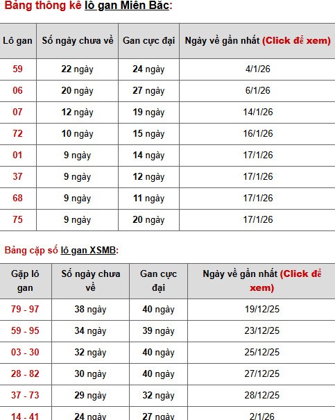 Dự đoán XSMB ngày 29 tháng 1 năm 2026 thứ 5 thần tài Dự đoán XSMB ngày 29 tháng 1 năm 2026 thứ 5 thần tài