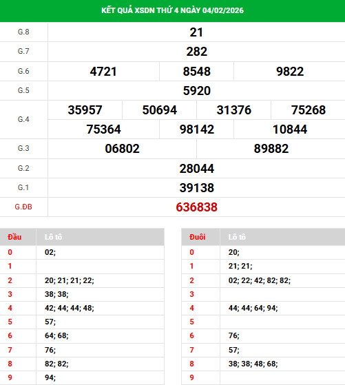 Dự đoán xổ số Đồng Nai ngày 11/2/2026 siêu chuẩn