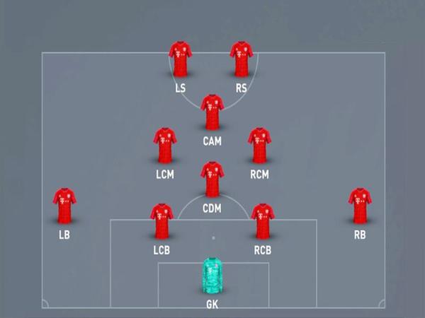 Tìm hiểu chi tiết sơ đồ chiến thuật 4123 trong bóng đá