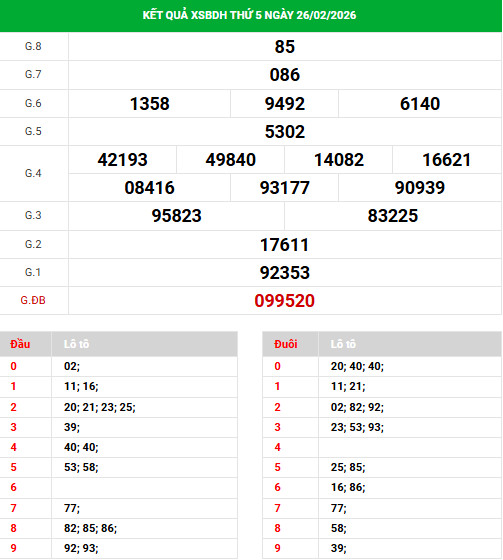 Dự đoán xổ số Bình Định ngày 5/3/2026 chính xác Dự đoán xổ số Bình Định ngày 5/3/2026 chính xác
