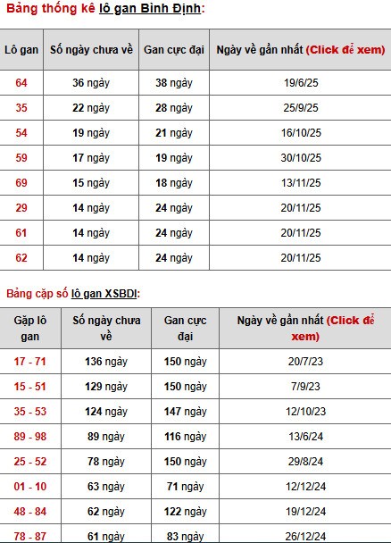 Dự đoán xổ số Bình Định ngày 5/3/2026 chính xác Dự đoán xổ số Bình Định ngày 5/3/2026 chính xác