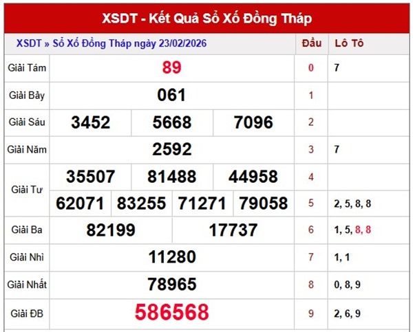Tham khảo soi cầu DT ngày 2/3/2026 thứ 2 miễn phí