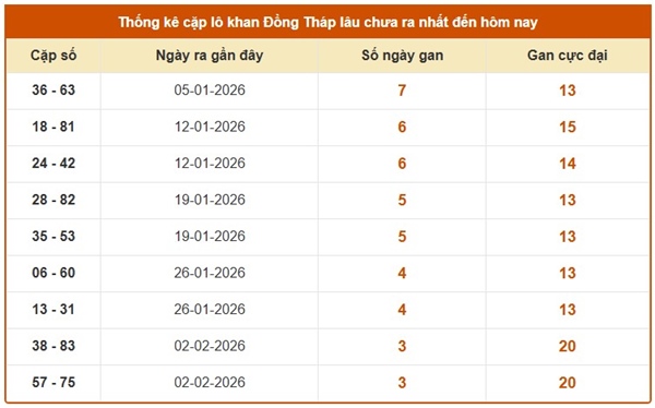 Tham khảo soi cầu DT ngày 2/3/2026 thứ 2 miễn phí