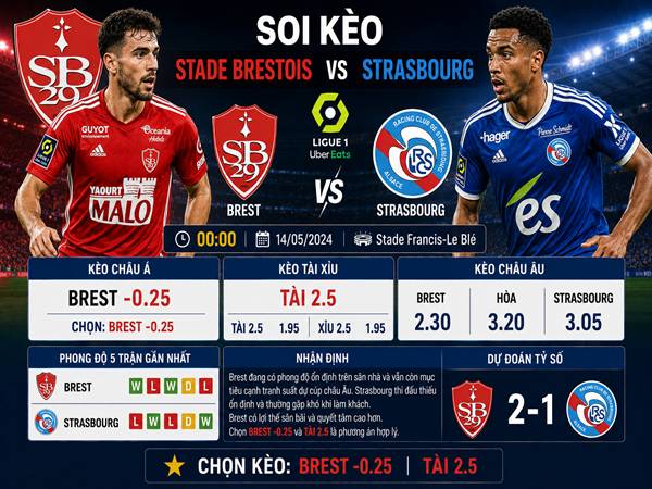 Soi kèo Stade Brestois vs Strasbourg, 00h00 ngày 14/5